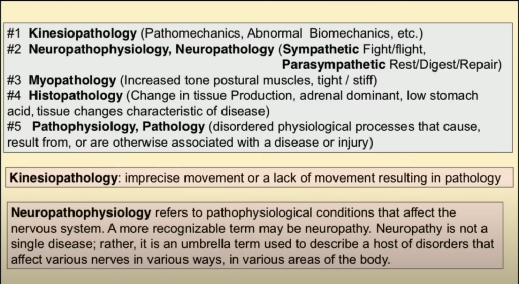 Physical stress 5 stages
